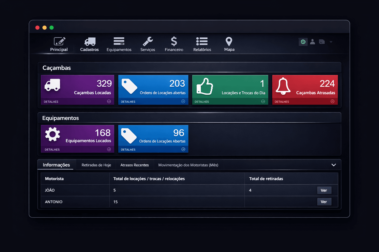Dashboard da plataforma XpertiON